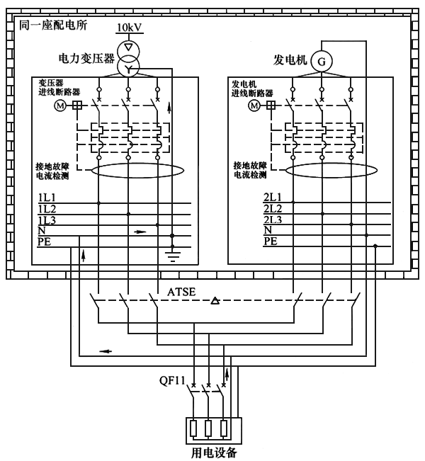 互為備用電源時(shí)ATSE可采用三級(jí)開關(guān)