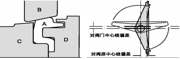 唇式密封 唇式密封