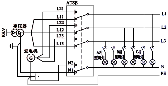 ATSE中性線重疊問題的說明 ATSE中性線重疊問題的說明