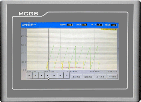 歷史趨勢界面 歷史趨勢界面