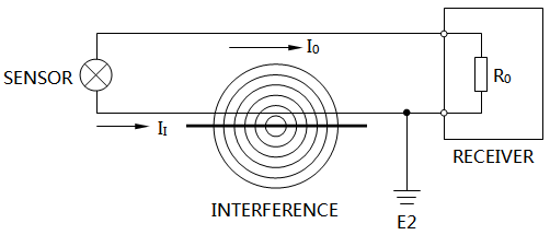 輻射噪聲 輻射噪聲