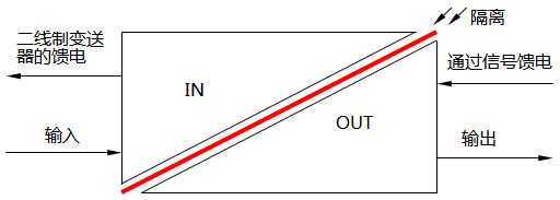 無(wú)源饋電隔離 無(wú)源饋電隔離