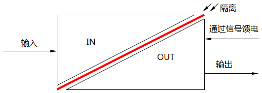 輸出端隔離 輸出端隔離