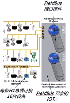 霍尼韋爾DCS的現(xiàn)場總線模塊 霍尼韋爾DCS的現(xiàn)場總線模塊