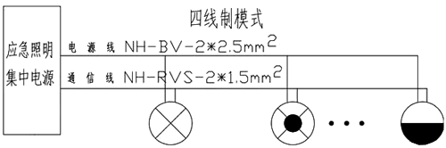 四線制集中控制型應急照明系統 四線制集中控制型應急照明系統
