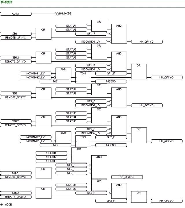 手動備自投操作程序段 手動備自投操作程序段