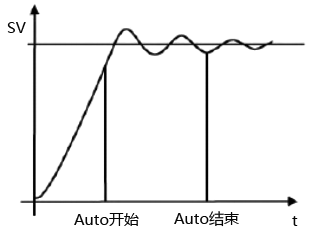 系統PID參數和自整定對比圖 系統PID參數和自整定對比圖