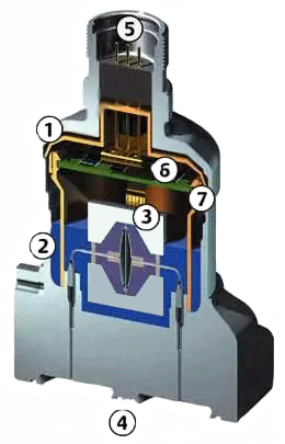 3051S變送器的超級模塊原理圖 3051S變送器的超級模塊原理圖