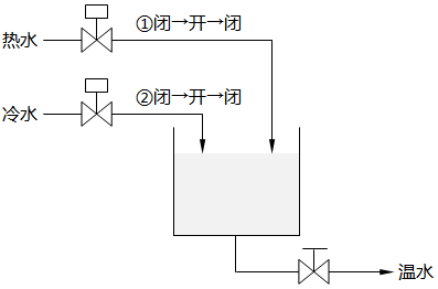 順序控制示例 順序控制示例