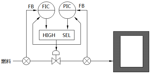 超馳控制示例 超馳控制示例