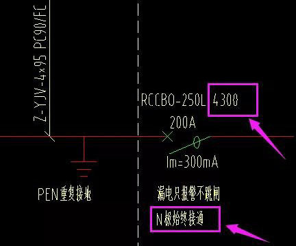 總進線處設置帶剩余電流保護的四極斷路器