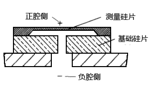 硅傳感器的結構圖 硅傳感器的結構圖