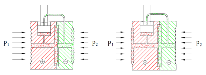 單晶硅壓力傳感器過載示意圖 單晶硅壓力傳感器過載示意圖