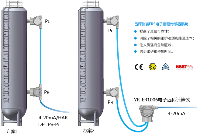 昌暉YR-ERS電子遠程傳感器系統 昌暉YR-ERS電子遠程傳感器系統