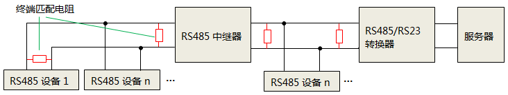加RS485中繼器時(shí),終端匹配電阻安裝位置 加RS485中繼器時(shí),終端匹配電阻安裝位置