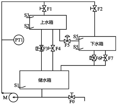 壓力控制系統結構圖 壓力控制系統結構圖