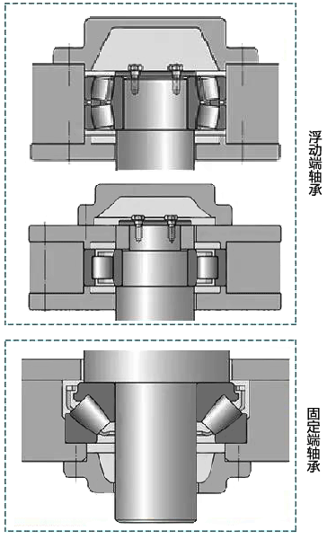 垂直軸大型電機的軸承配置 垂直軸大型電機的軸承配置