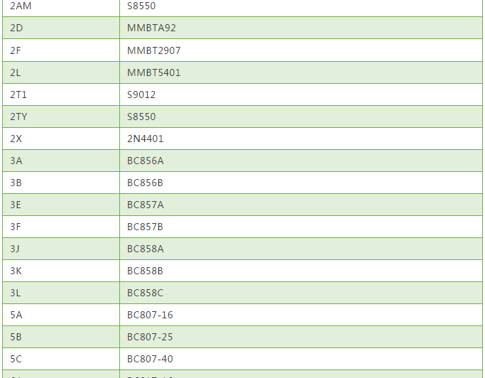 常用貼片三極管絲印與型號對照表1 常用貼片三極管絲印與型號對照表1