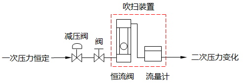 二次壓力變化控制型 二次壓力變化控制型