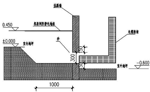 抗爆控制室儀表進(jìn)線圖紙 抗爆控制室儀表進(jìn)線圖紙