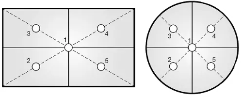 載荷放置在負載受體上的幾個不同的指定位置 載荷放置在負載受體上的幾個不同的指定位置