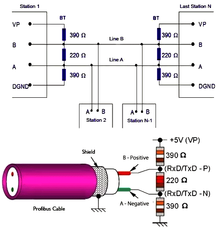 帶終端電阻的Profibus總線拓?fù)浣Y(jié)構(gòu)圖 帶終端電阻的Profibus總線拓?fù)浣Y(jié)構(gòu)圖