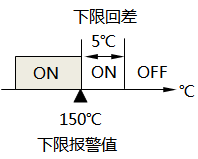 已設置報警回差的下限報警示意圖 已設置報警回差的下限報警示意圖