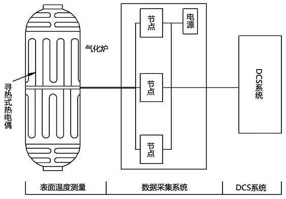 由尋熱式熱電偶構成的表面測溫系統 由尋熱式熱電偶構成的表面測溫系統
