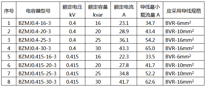 補償柜電容器導線選型標準 補償柜電容器導線選型標準