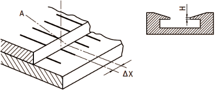 游標尺與主尺刻度面之間存在著階差高度,這容易引起讀數(shù)誤差 游標尺與主尺刻度面之間存在著階差高度,這容易引起讀數(shù)誤差
