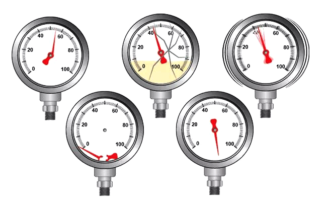 就地壓力表常見故障 就地壓力表常見故障