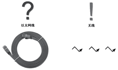 配線柜與控制系統I/O模件之間采用無線通信 配線柜與控制系統I/O模件之間采用無線通信
