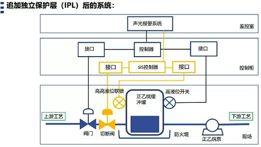 追加了獨立保護層后的系統 追加了獨立保護層后的系統
