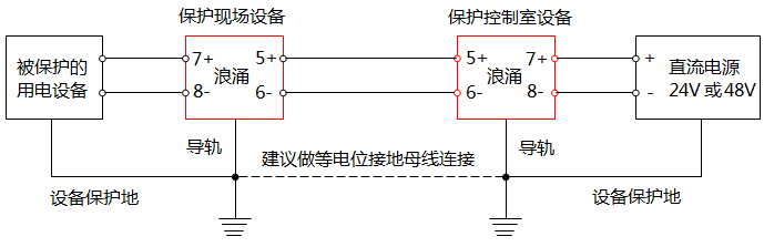 24V和48V直流電源浪涌保護器典型應用與接線 24V和48V直流電源浪涌保護器典型應用與接線