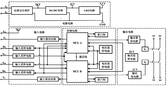 安全繼電器電路硬件框圖 安全繼電器電路硬件框圖
