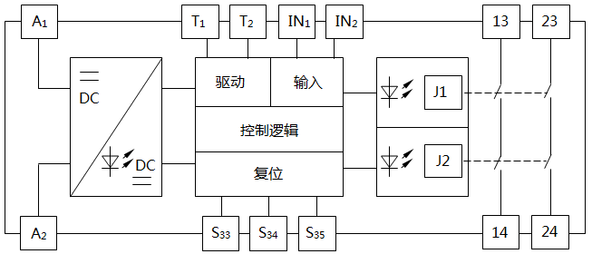 安全繼電器系統(tǒng)框圖 安全繼電器系統(tǒng)框圖