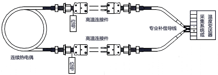 連續(xù)熱電偶 連續(xù)熱電偶