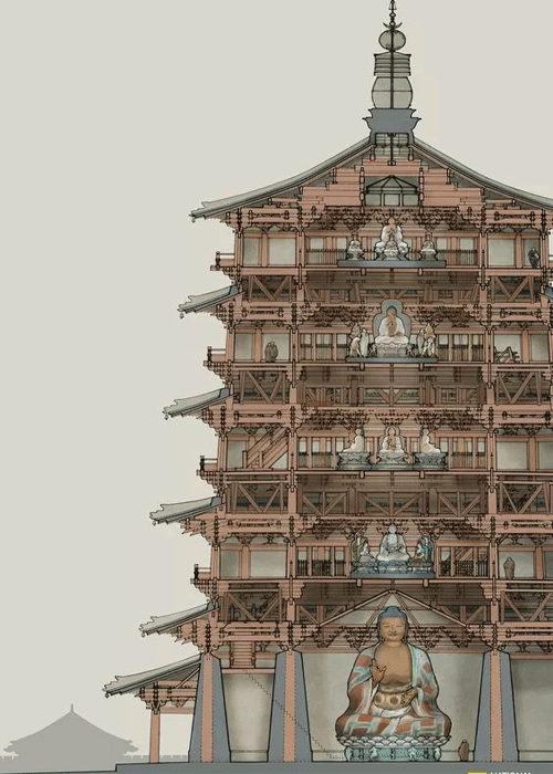 遼代河北薊縣獨(dú)樂(lè)寺觀音閣內(nèi)部結(jié)構(gòu) 遼代河北薊縣獨(dú)樂(lè)寺觀音閣內(nèi)部結(jié)構(gòu)