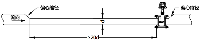 偏心縮管須保證變徑后的小管有至少20d長度的直管段用于渦街流量計安裝 偏心縮管須保證變徑后的小管有至少20d長度的直管段用于渦街流量計安裝