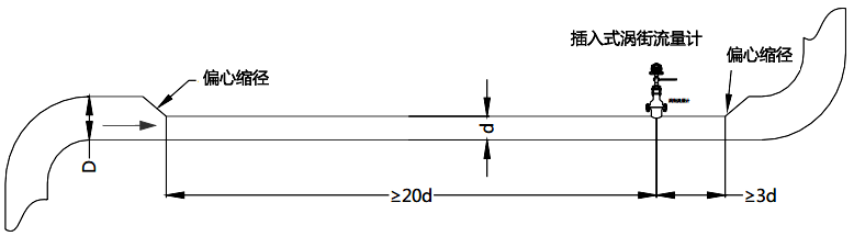 插入式渦街流量計需要額外的下游直管段 插入式渦街流量計需要額外的下游直管段
