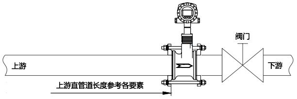 對于DN80及以上口徑規格將流量計安裝于調節閥上游 對于DN80及以上口徑規格將流量計安裝于調節閥上游