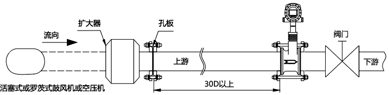 活塞式或柱塞式泵 活塞式或柱塞式泵