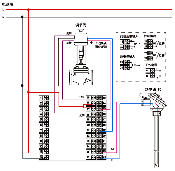 溫控器與電動執行器的接線 溫控器與電動執行器的接線