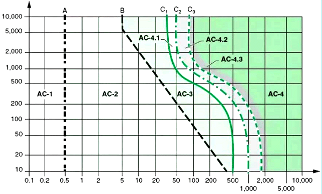 人觸電與電流大小、觸電時間有關 人觸電與電流大小、觸電時間有關