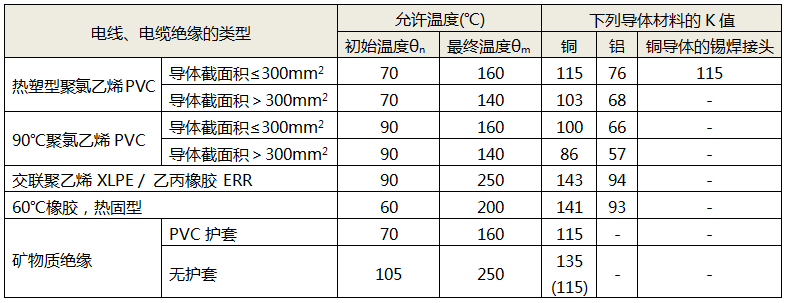 導體的K值 導體的K值