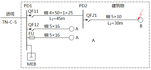 配電系統(tǒng)設(shè)置SEB示例 配電系統(tǒng)設(shè)置SEB示例
