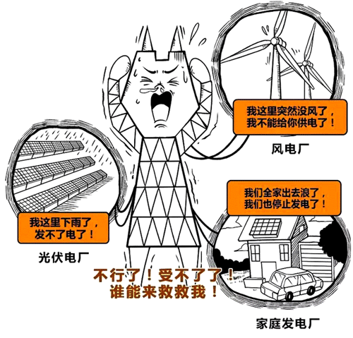 分布式能源給整個電網的安全性和可靠性帶來威脅 分布式能源給整個電網的安全性和可靠性帶來威脅