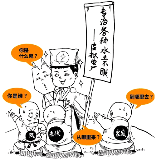 虛擬發電廠給電網“供電” 虛擬發電廠給電網“供電”