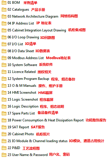 竣工文檔資料清單 竣工文檔資料清單