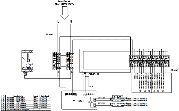 機柜供電設計圖 機柜供電設計圖